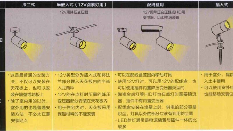 照明行业洗牌期：2025年LED十大品牌格局与变局